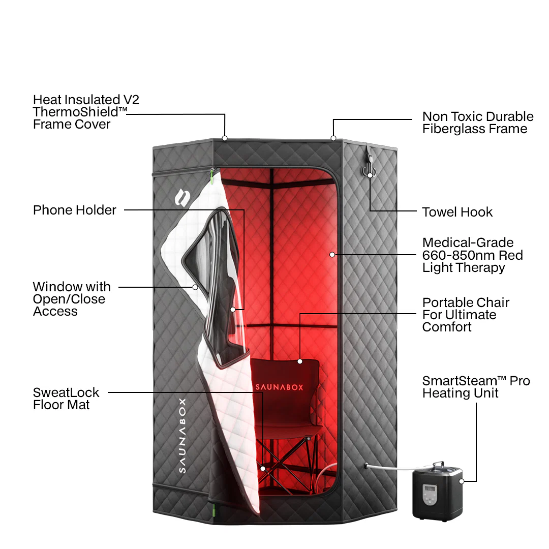 Essential Recovery Bundle - Image 3